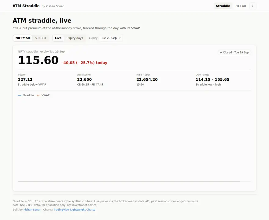 ATM Straddle live data app